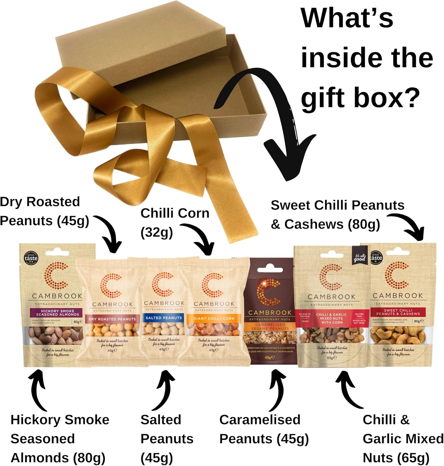 Luxury Nut Hamper Gift for Dad – Premium Snack Box with Funny Greeting Card – Garlic Nuts, Sweet Chilli Cashews, Caramelised & Salted Peanuts – Food Hamper Gift for Men & Fathers